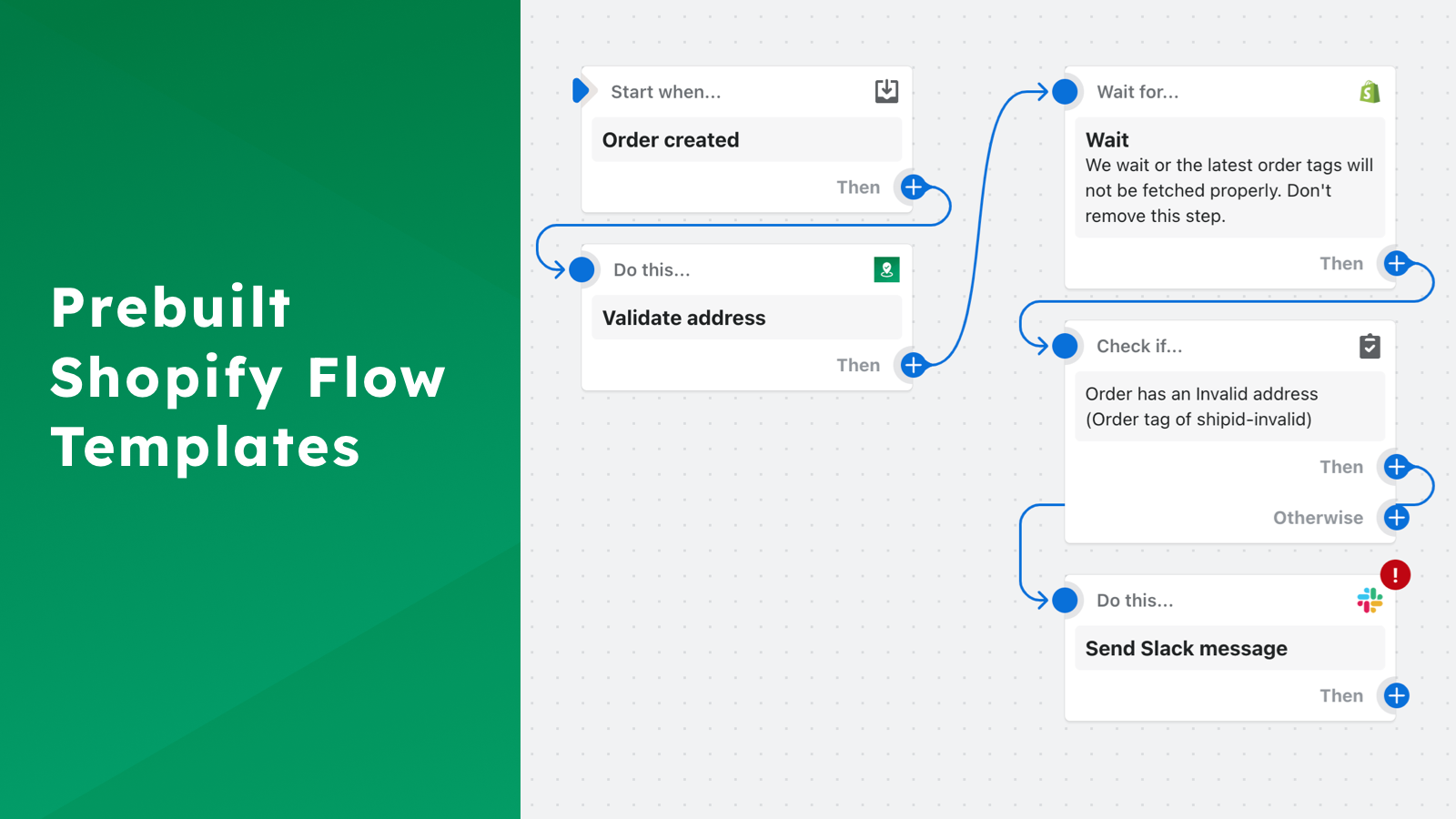 Prebuilt Shopify Flow template