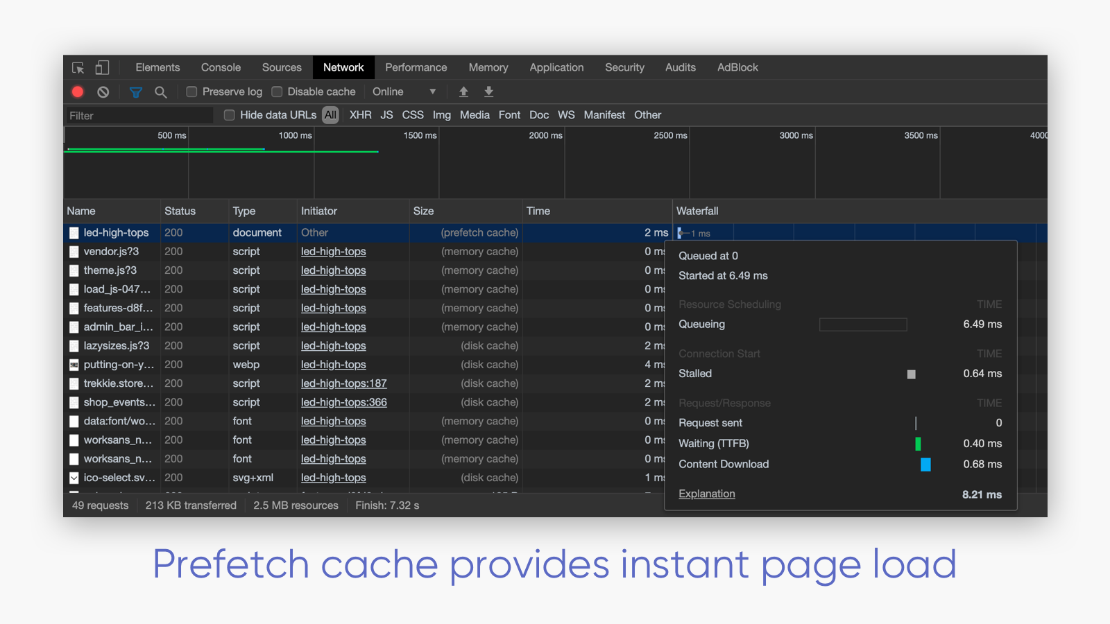Prefetch cache provides instant page load