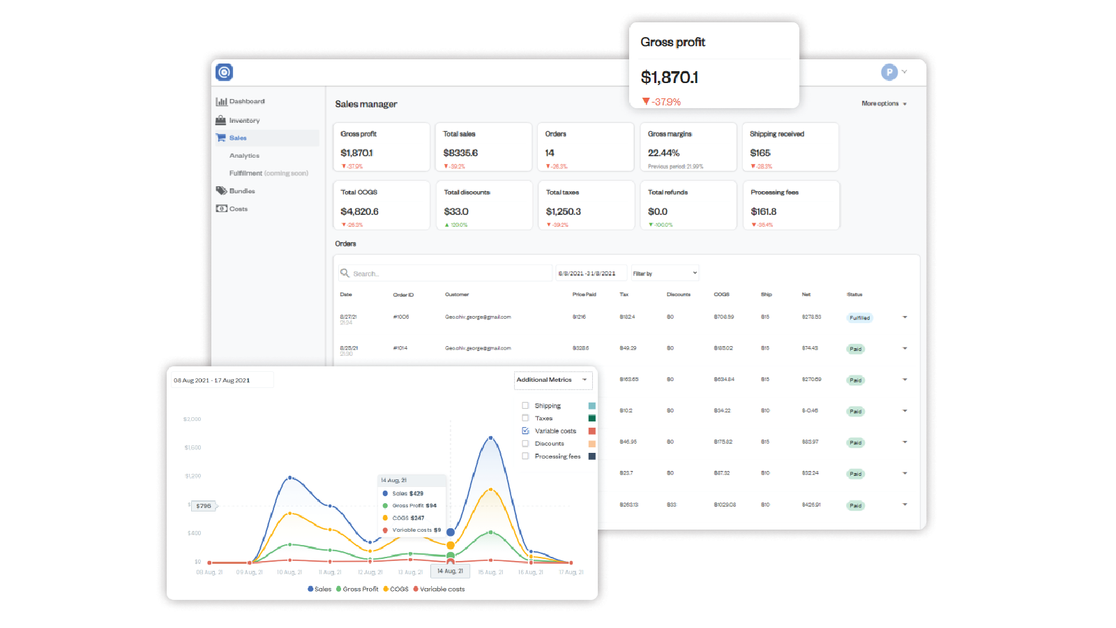 Pricely sales tracking and cost analytics