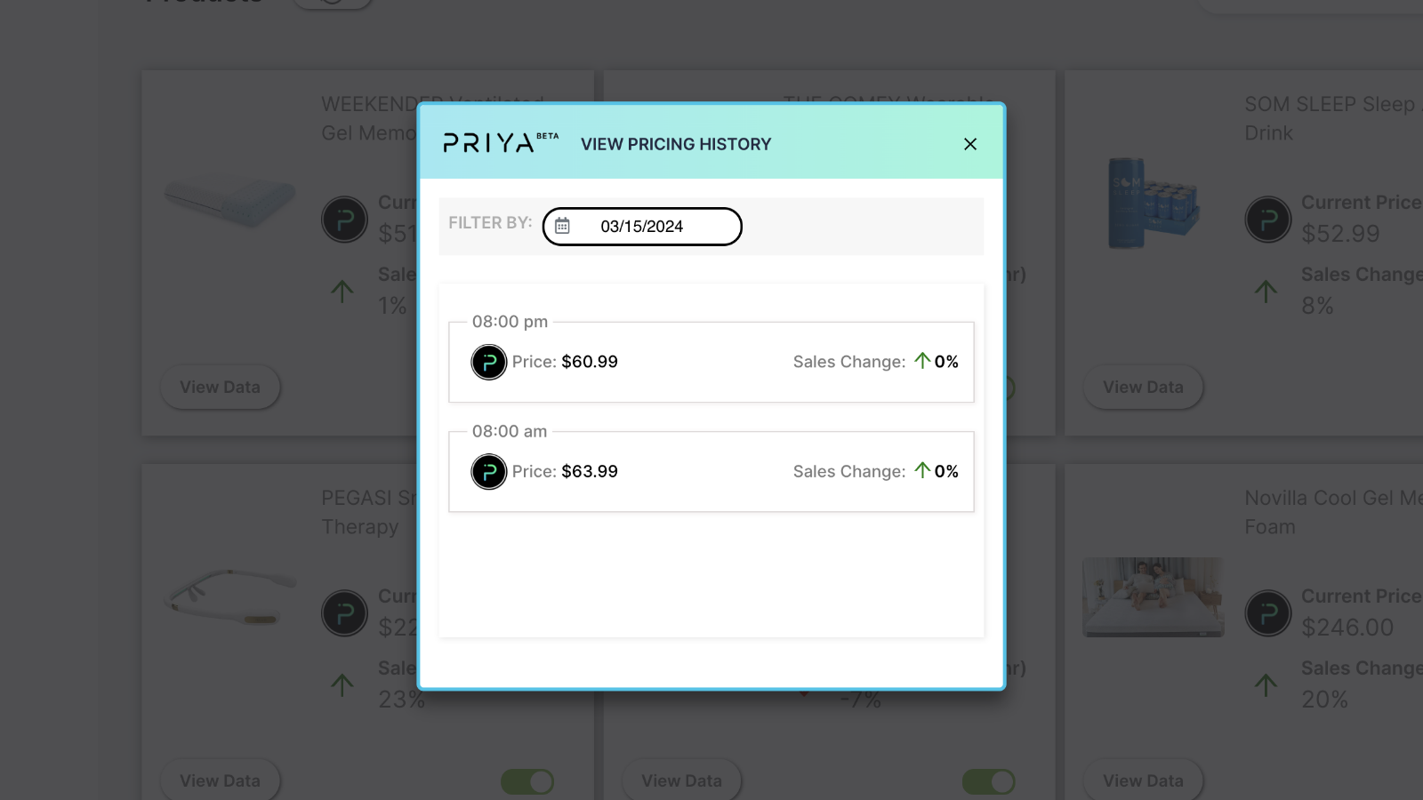 PRIYA - Pricing History