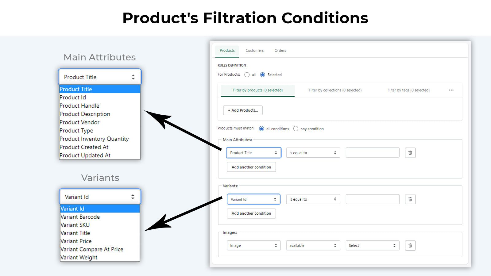 Product's Filtration Conditions