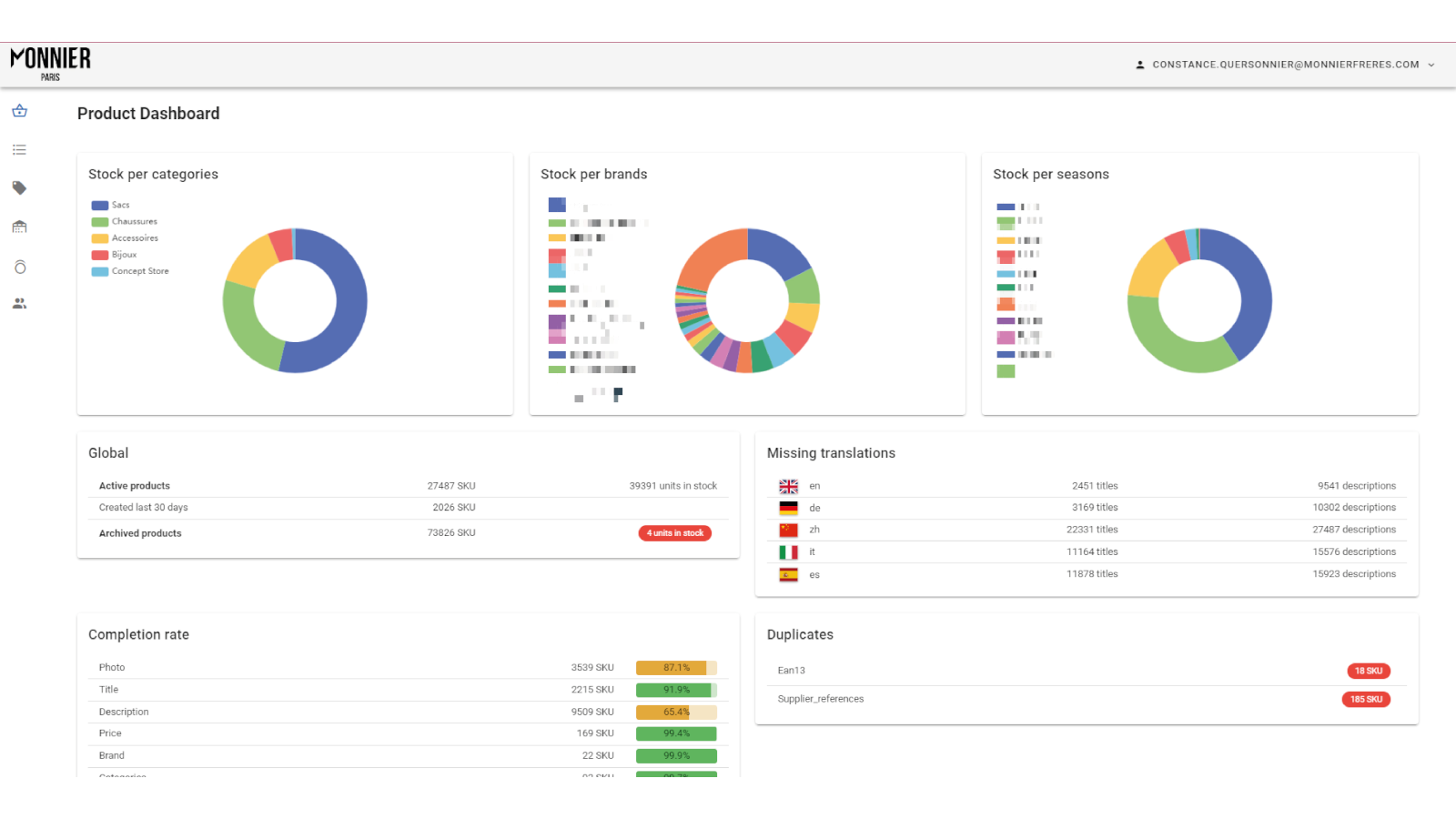 Product dashboard