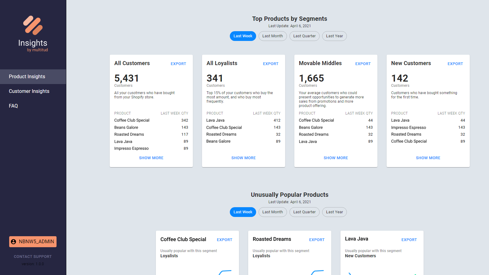 Product insights tab with popular products by customer segments