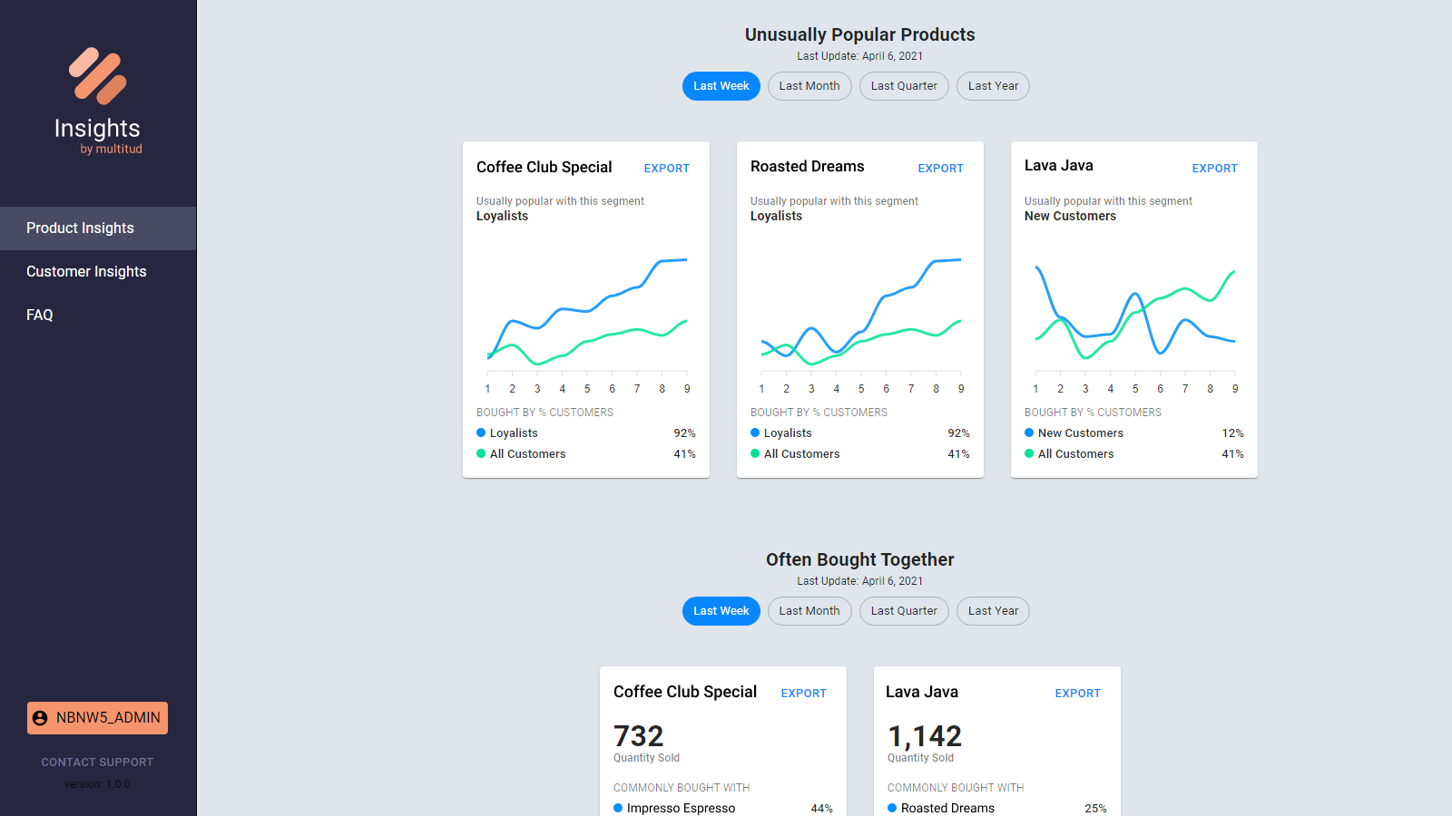 Product insights tab with popular products trends and pairings