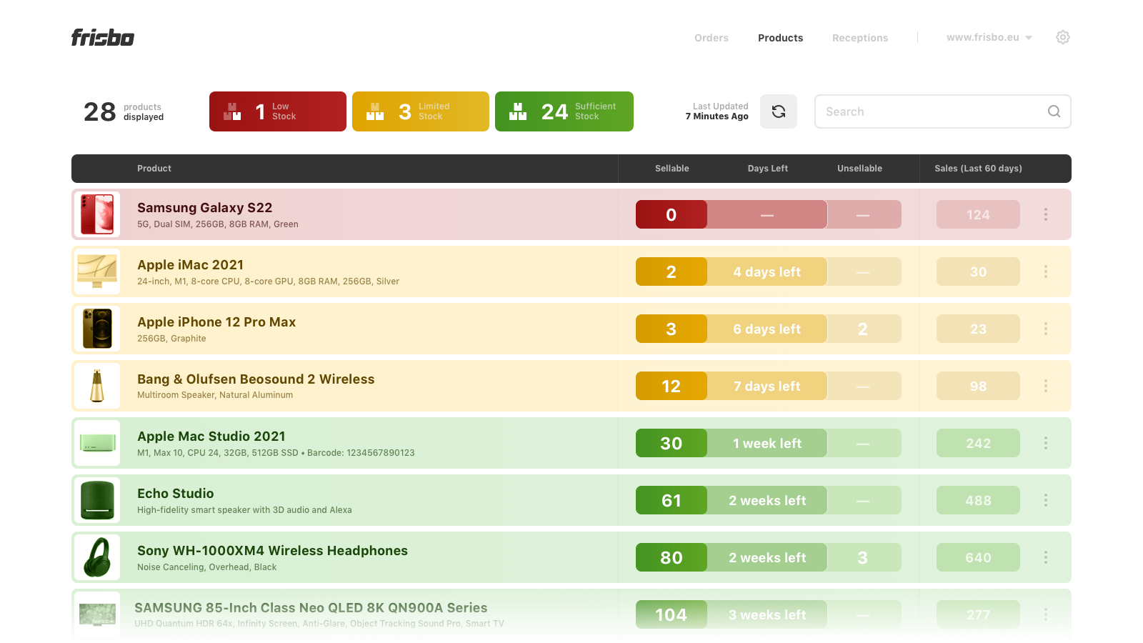 Product management and tracking, stock predictions real-time