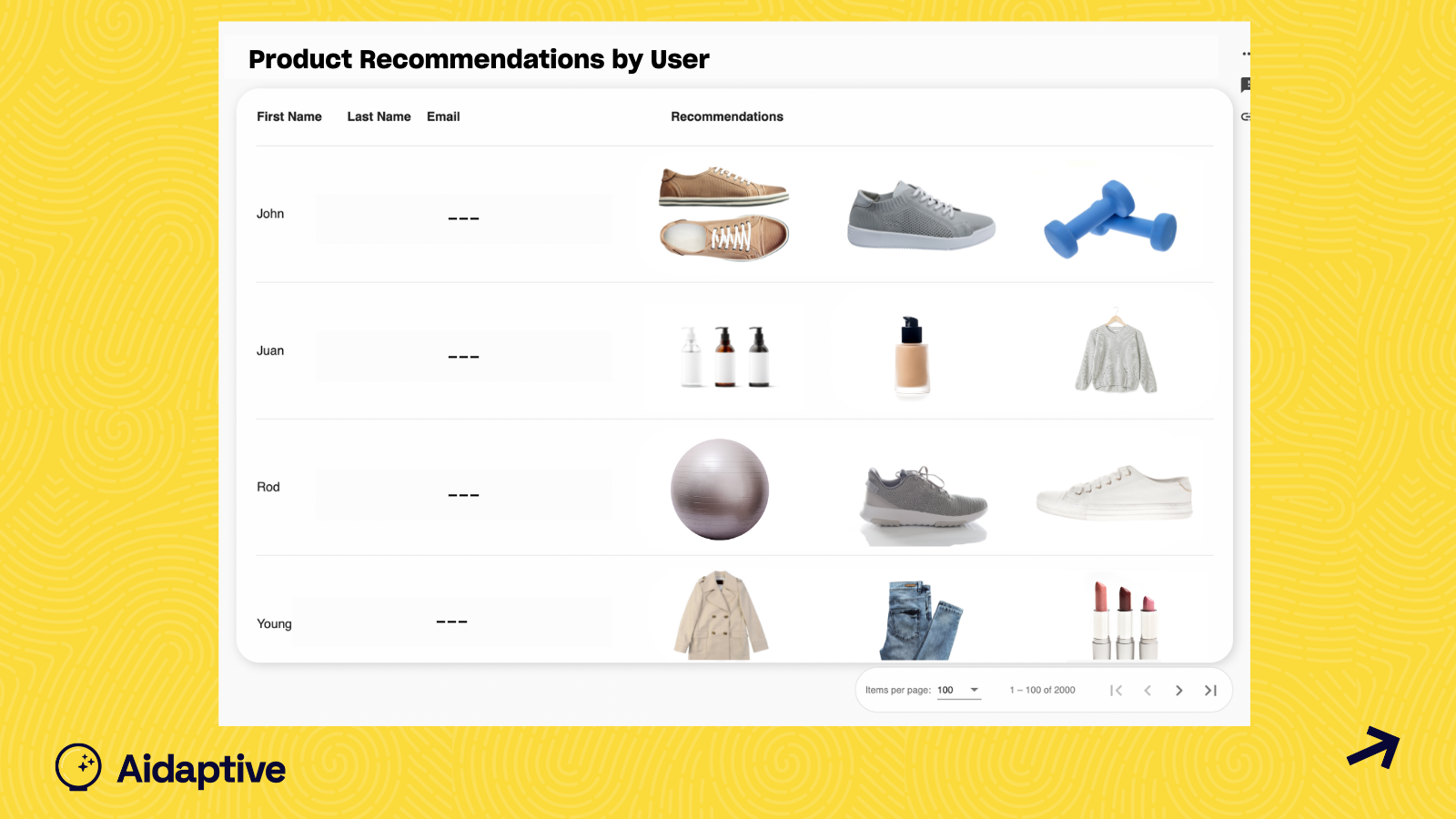Product recommendations tailored to your customers.