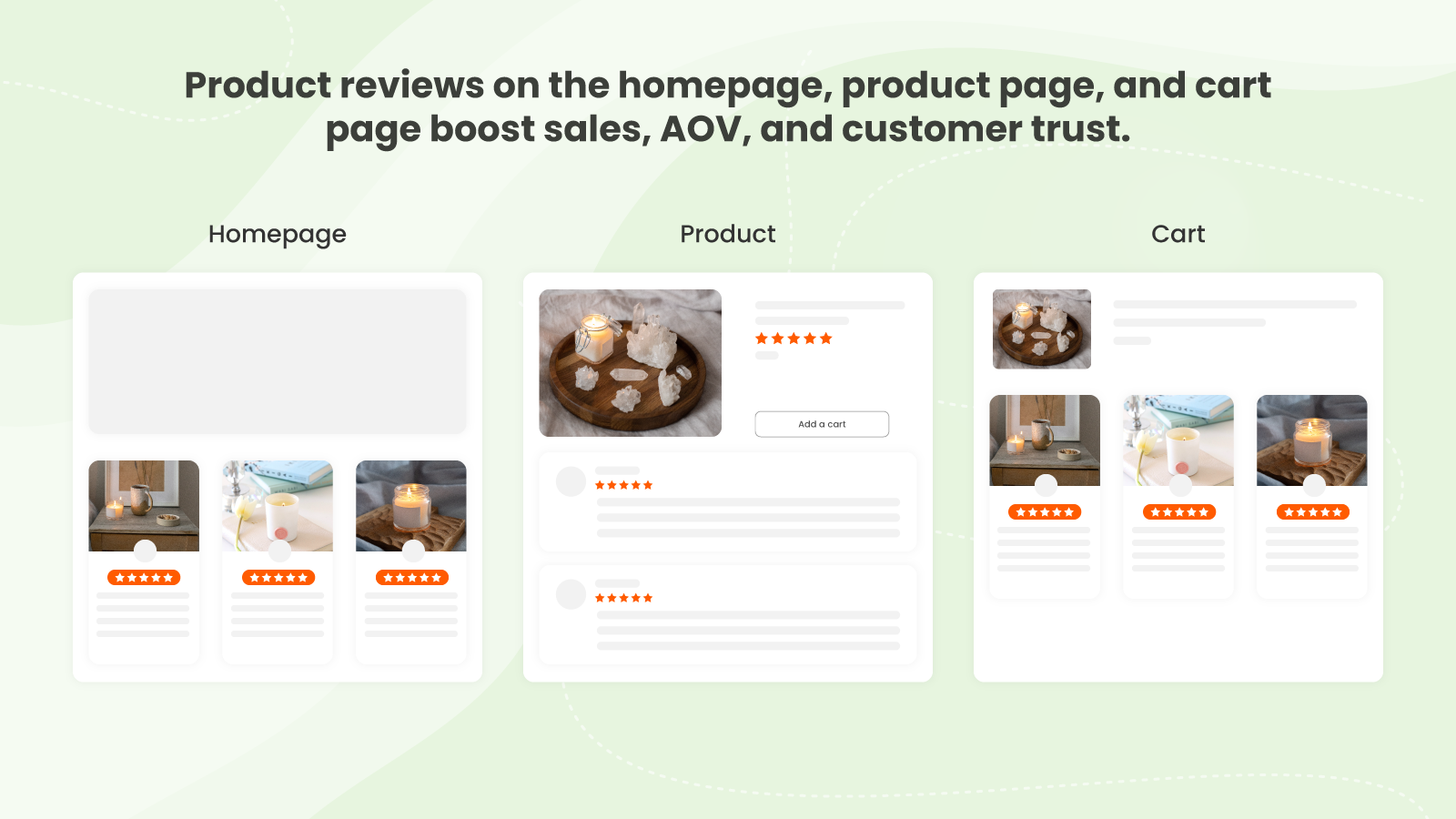 Product reviews on home, product and cart pages