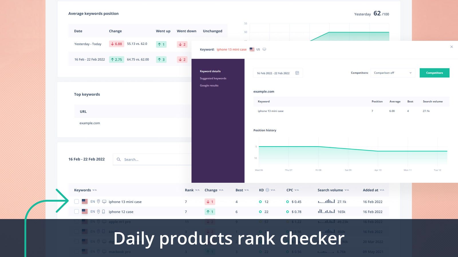 Products rank checker