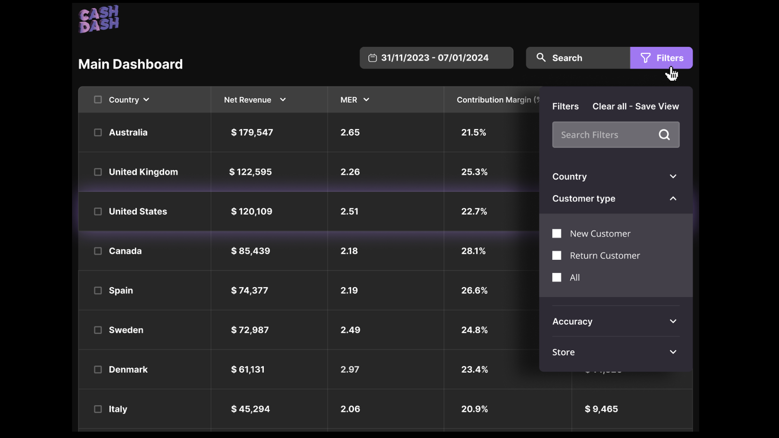 Profit By Customer Type