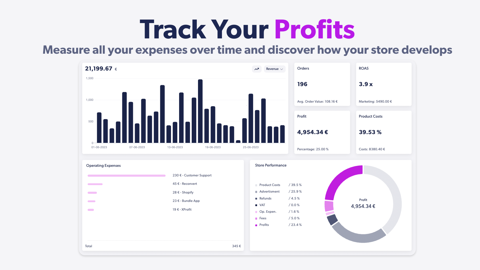 Profit Tracking Dashboard