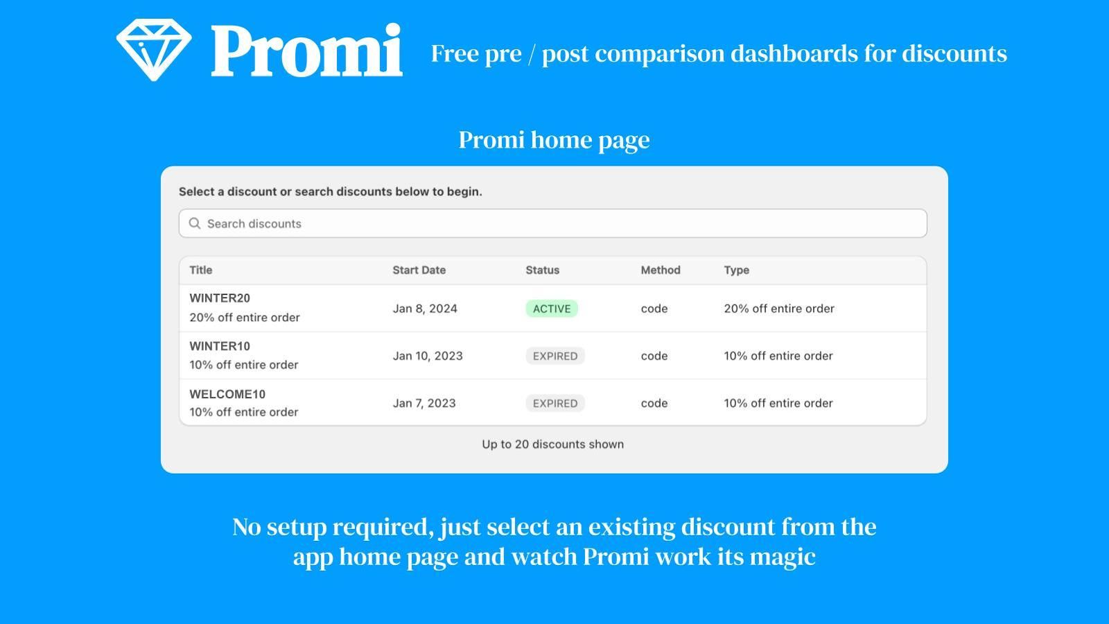 Promi home page