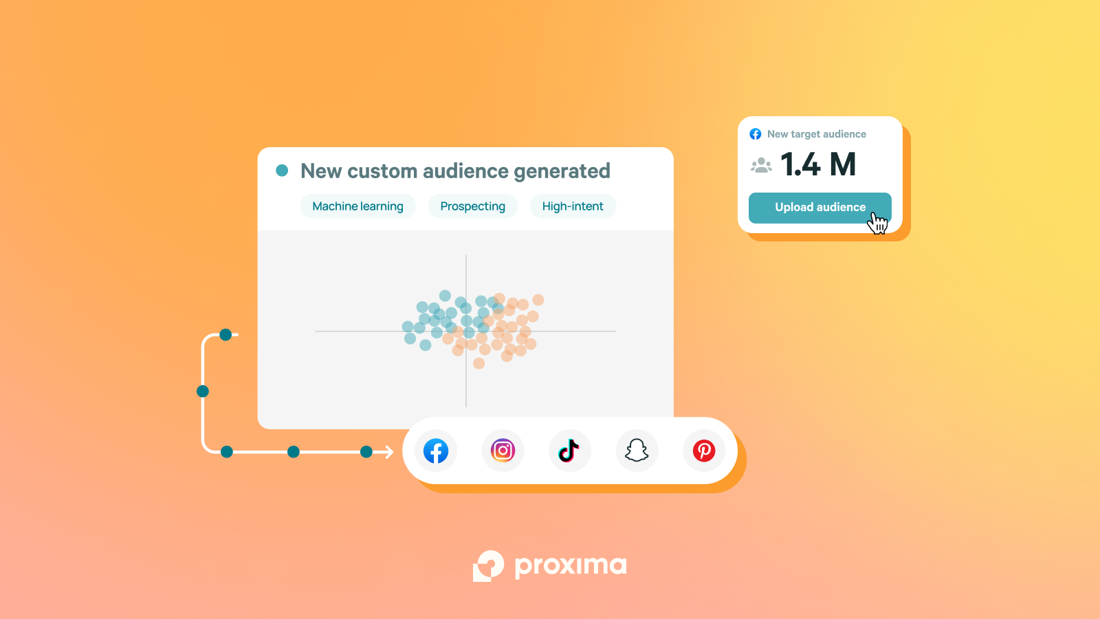 Proxima - Find new audiences