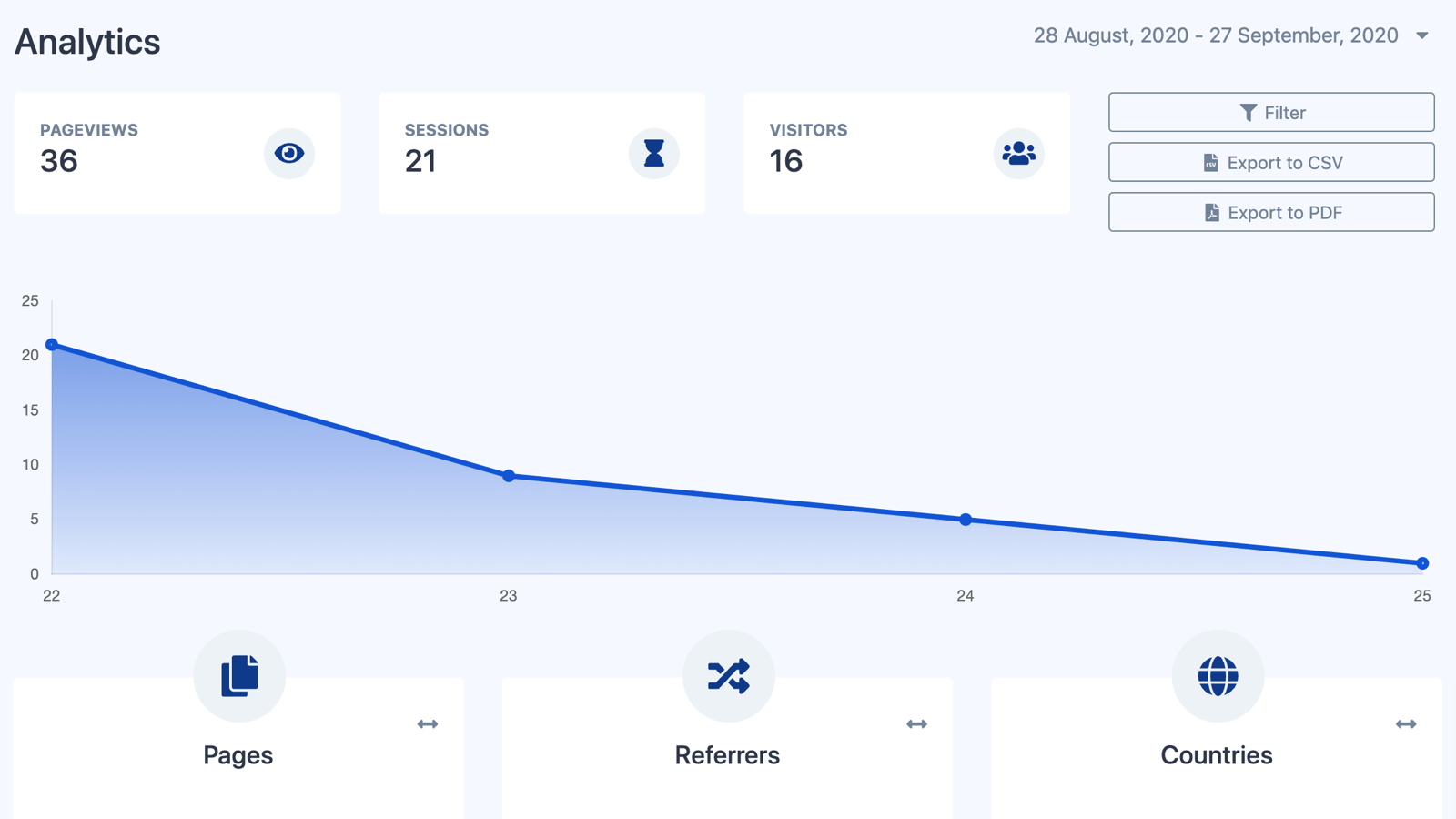 Punch Metrics Heatmaps Users Analytics and Sessions Replay