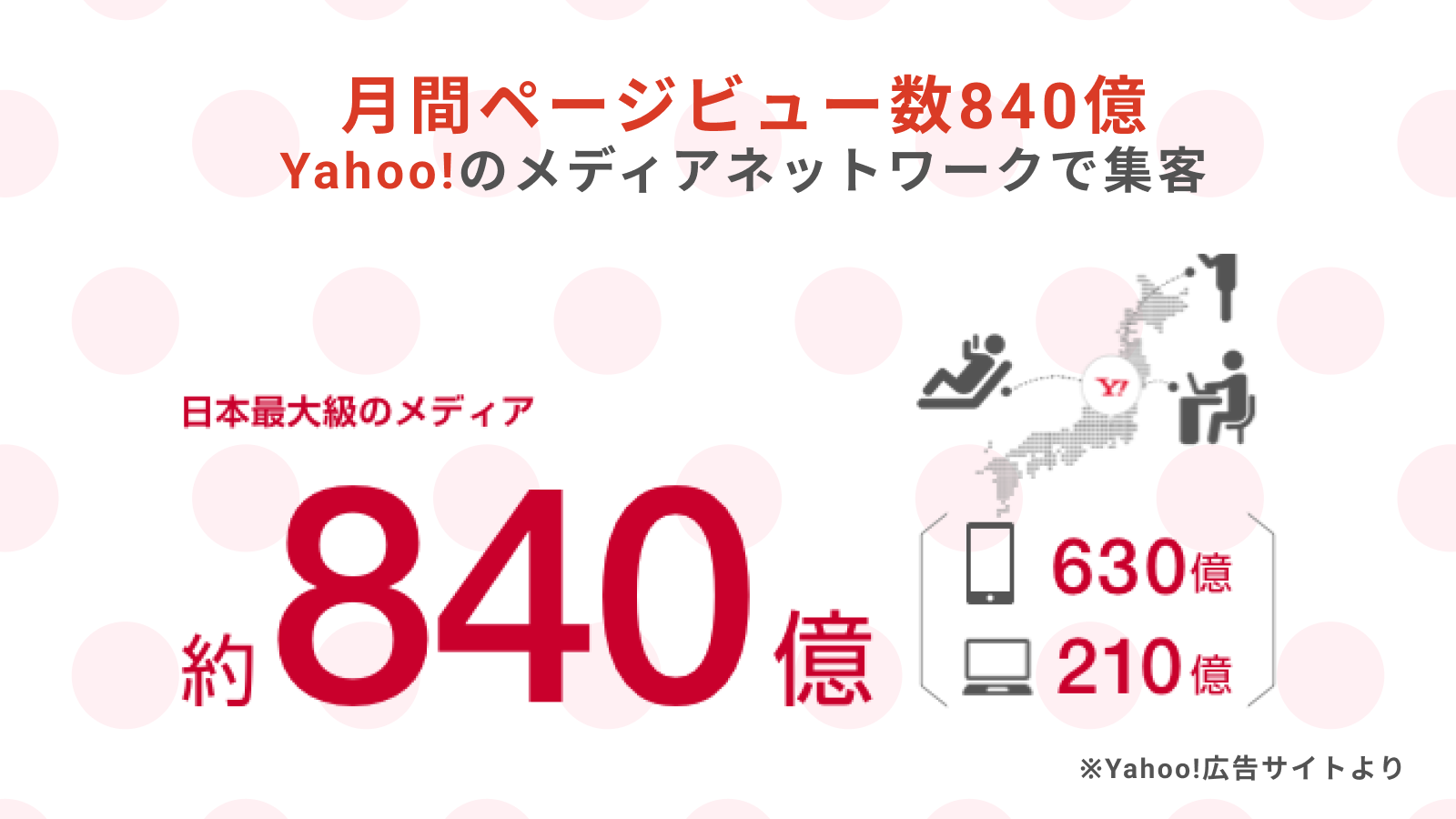 月間PV数840億 Yahoo!のメディアネットワークで集客！