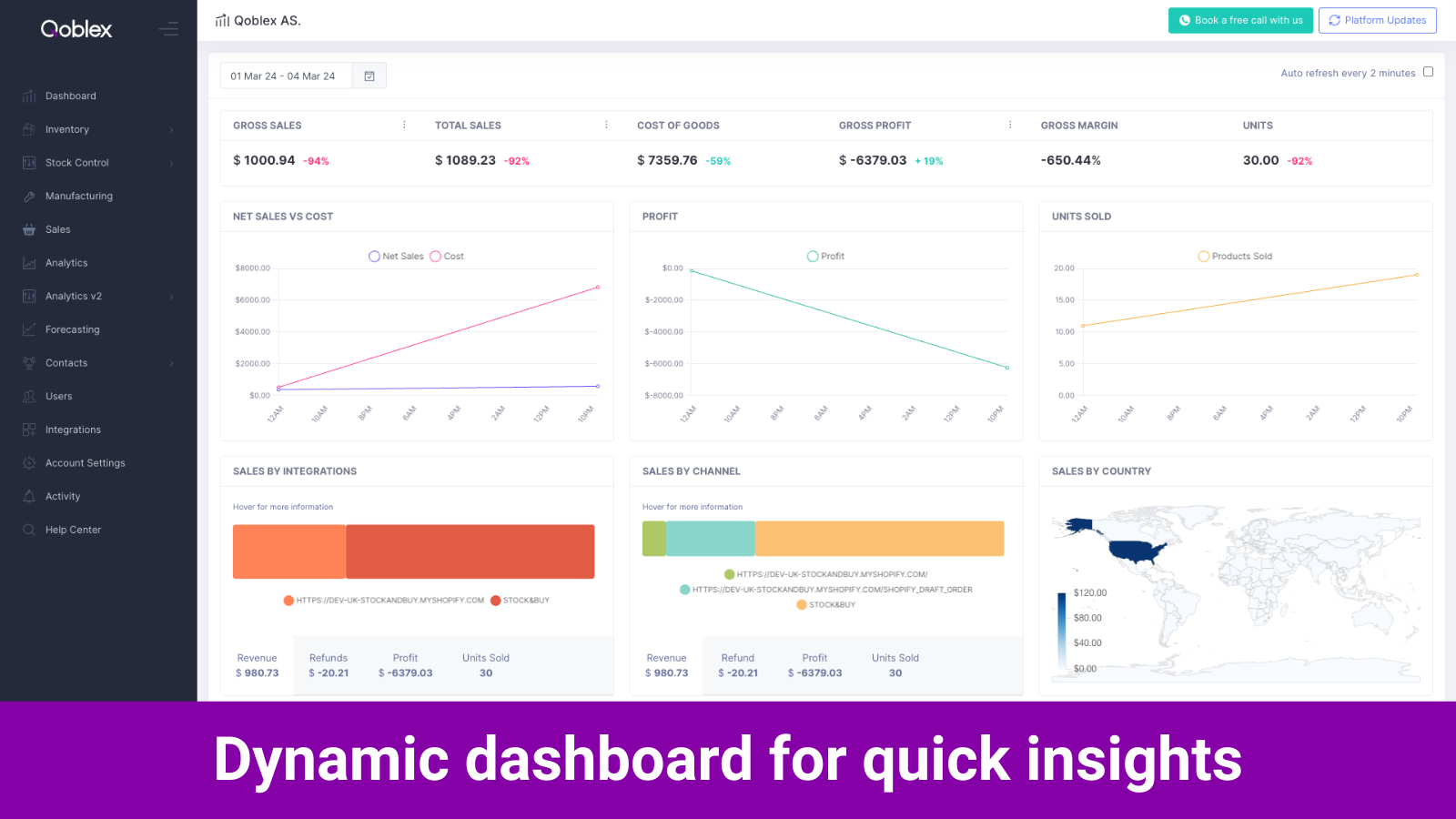 Qoblex - Dynamic dashboard for quick insights