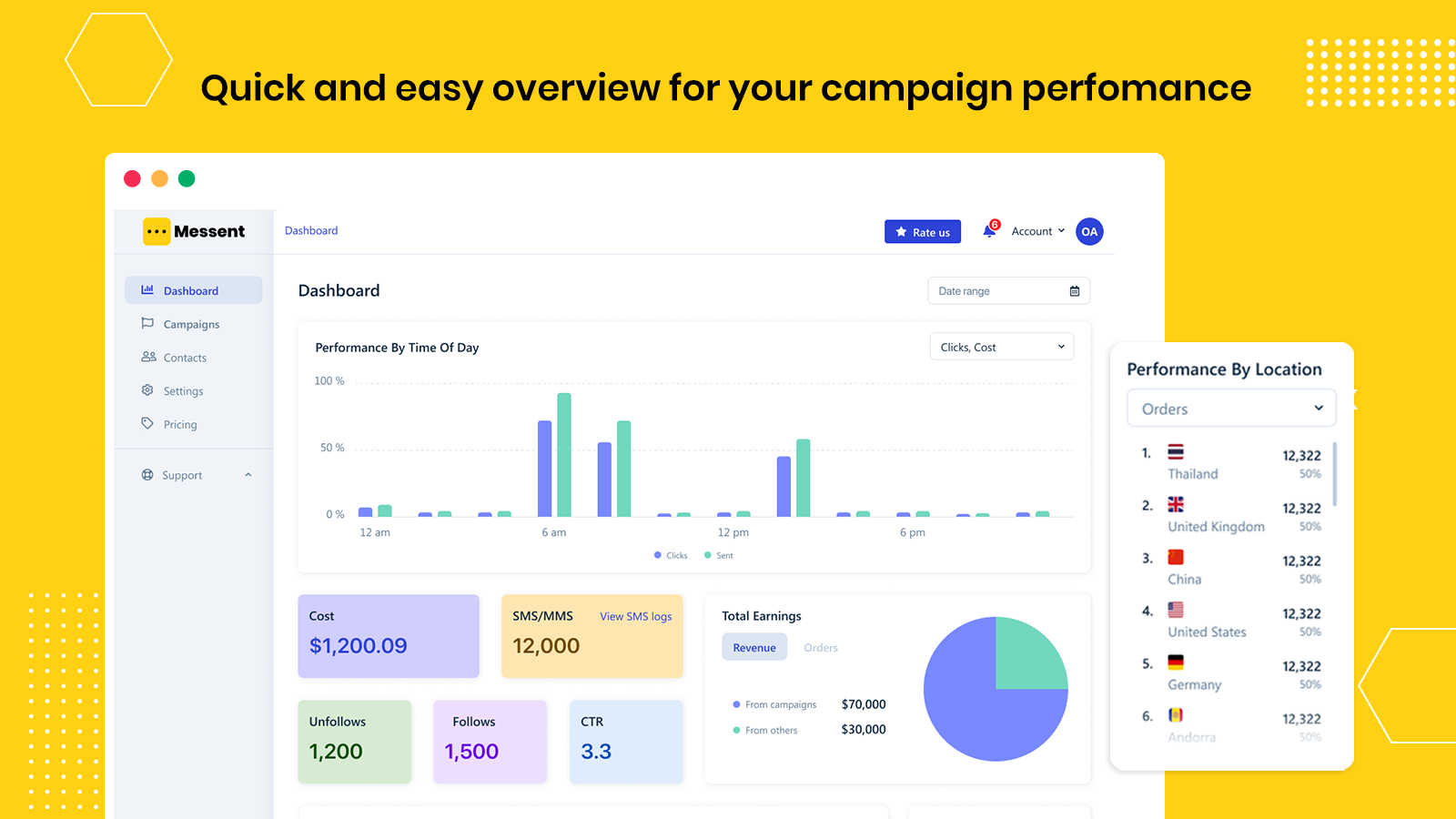 Quick-and-easy-overview-for-your-campaign-perfomance