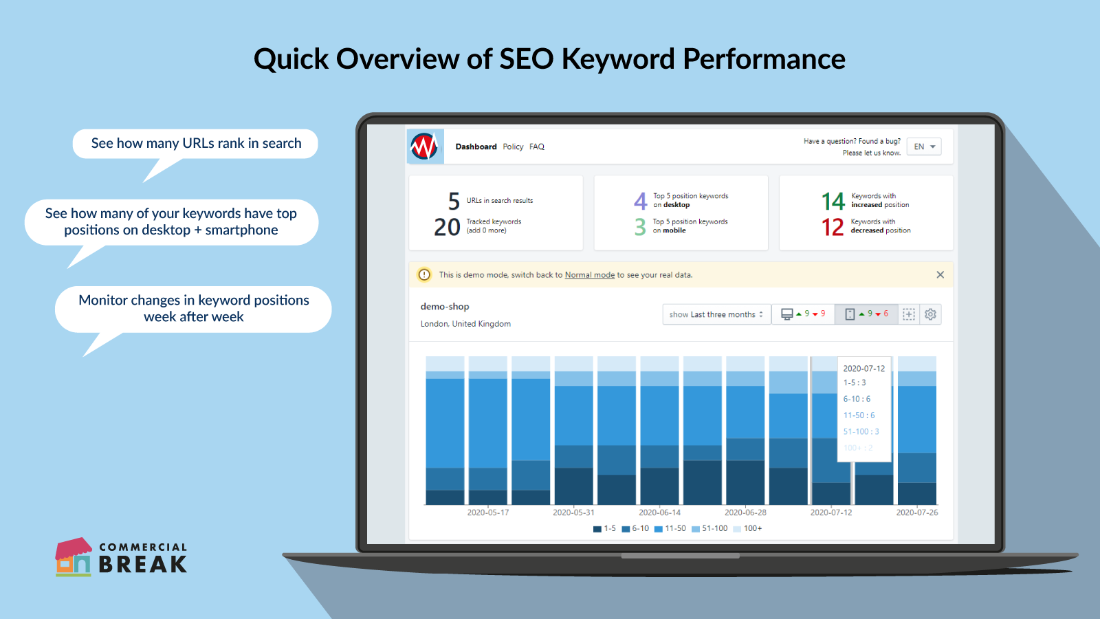 Quick Overview of SEO Keyword Perfomance 