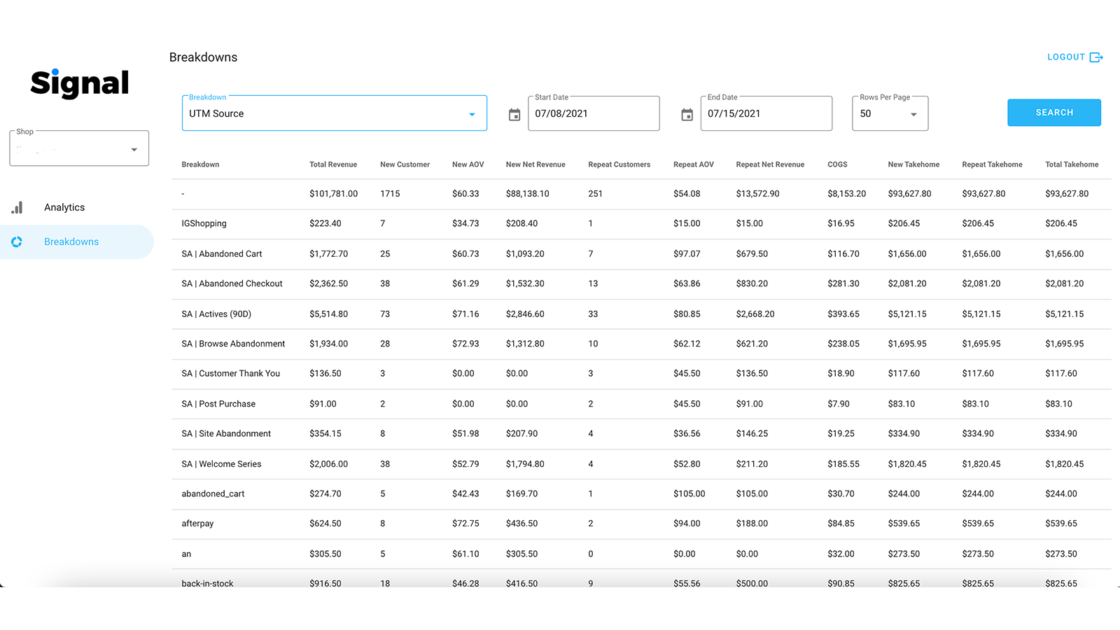 Quickly view sales by different breakdowns.