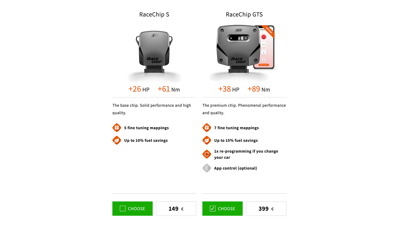 racechip chip select