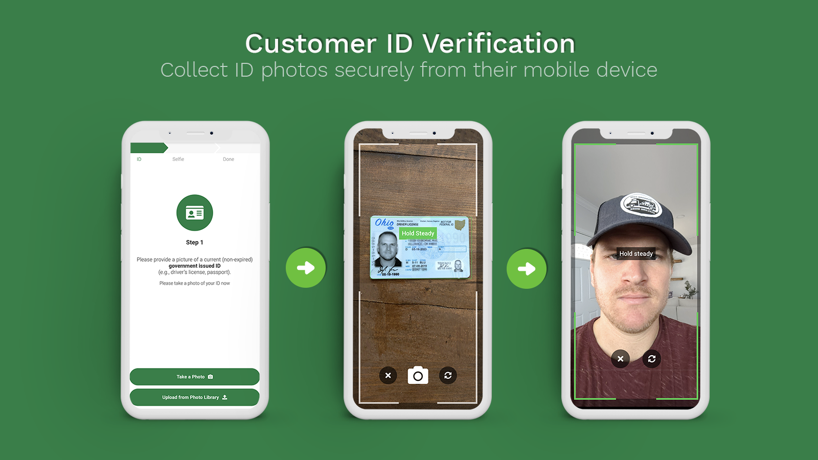 Real ID verifies your customer's identity with photo uploads