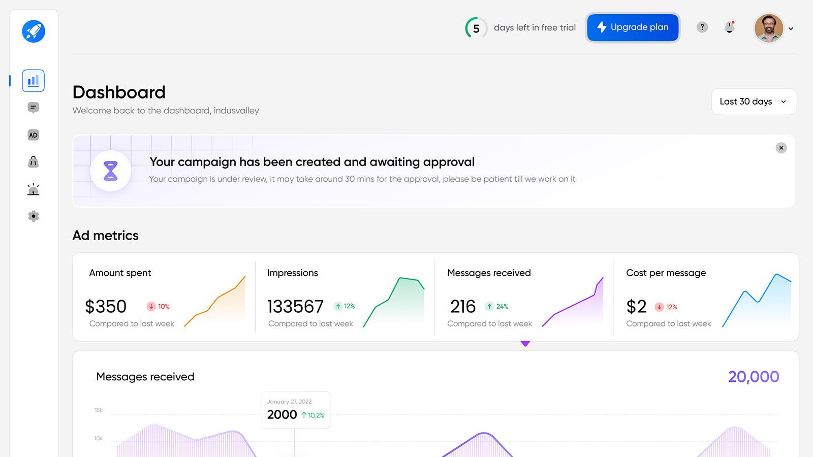 Real-time Campaign Insights and Ad Maker