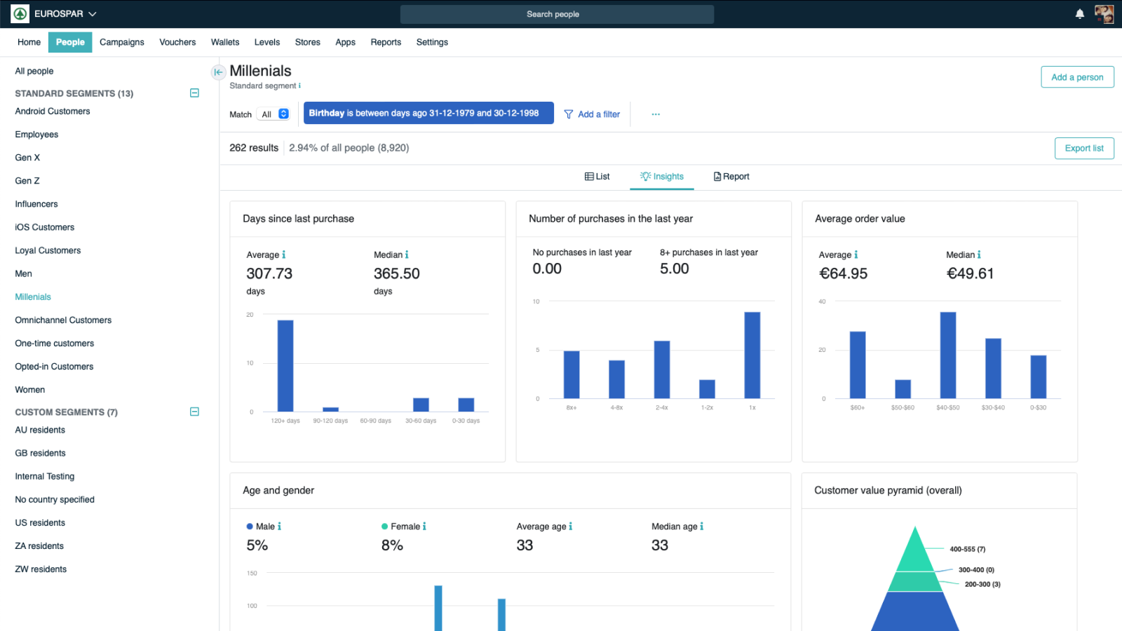 Real time community and segment insights