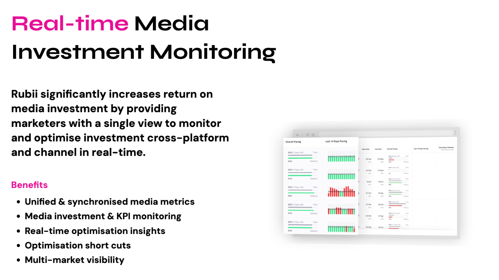 Real-time Media Investment Monitoring