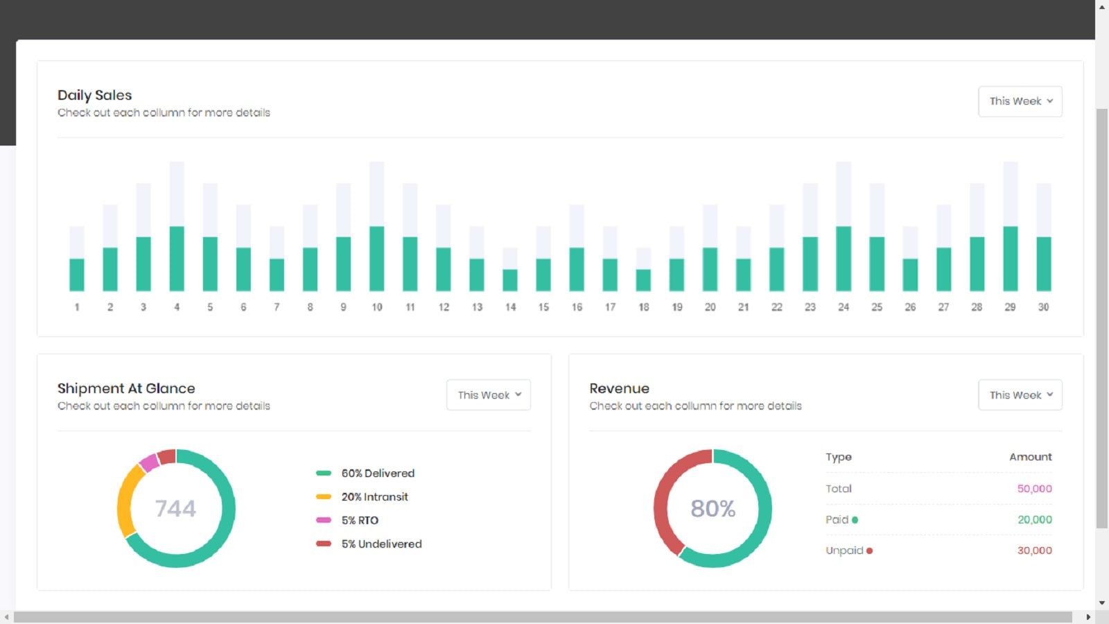 Realtime Dashboard with visibility of Sales, Shipments & Revenue