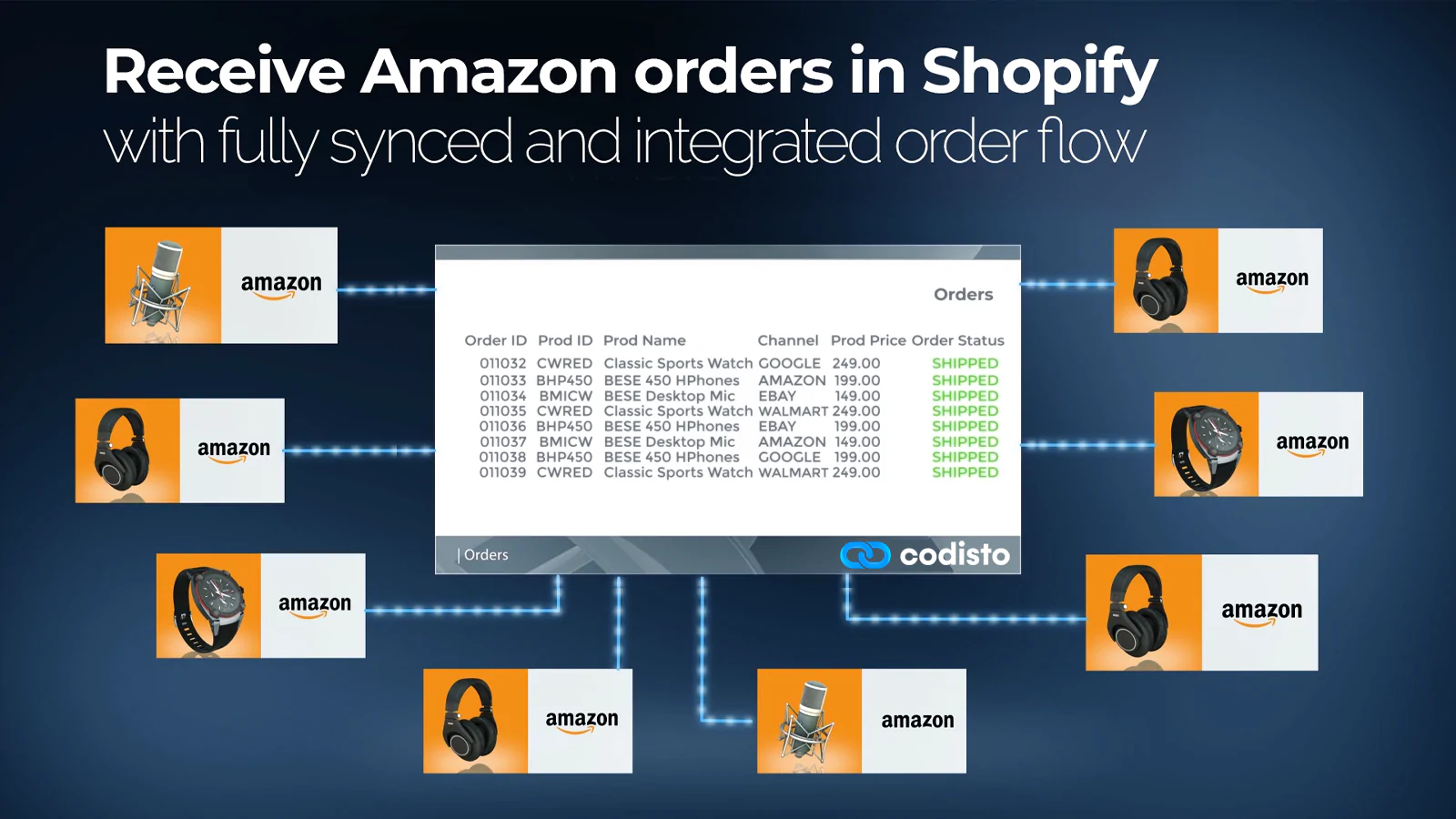 Receive Amazon orders in Shopify