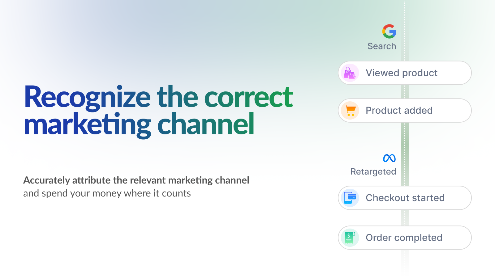 Recognize the correct marketing channel