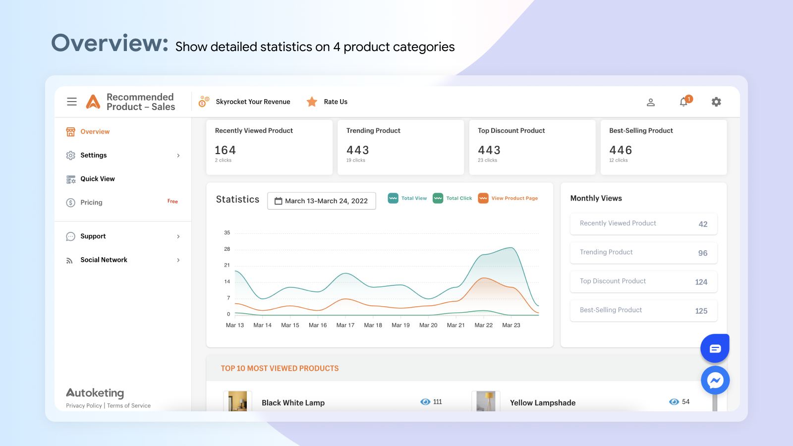 Recommended products overview dashboard