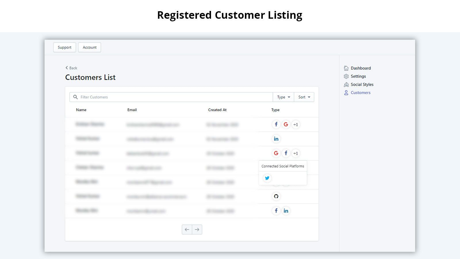 Registered Customer Listing