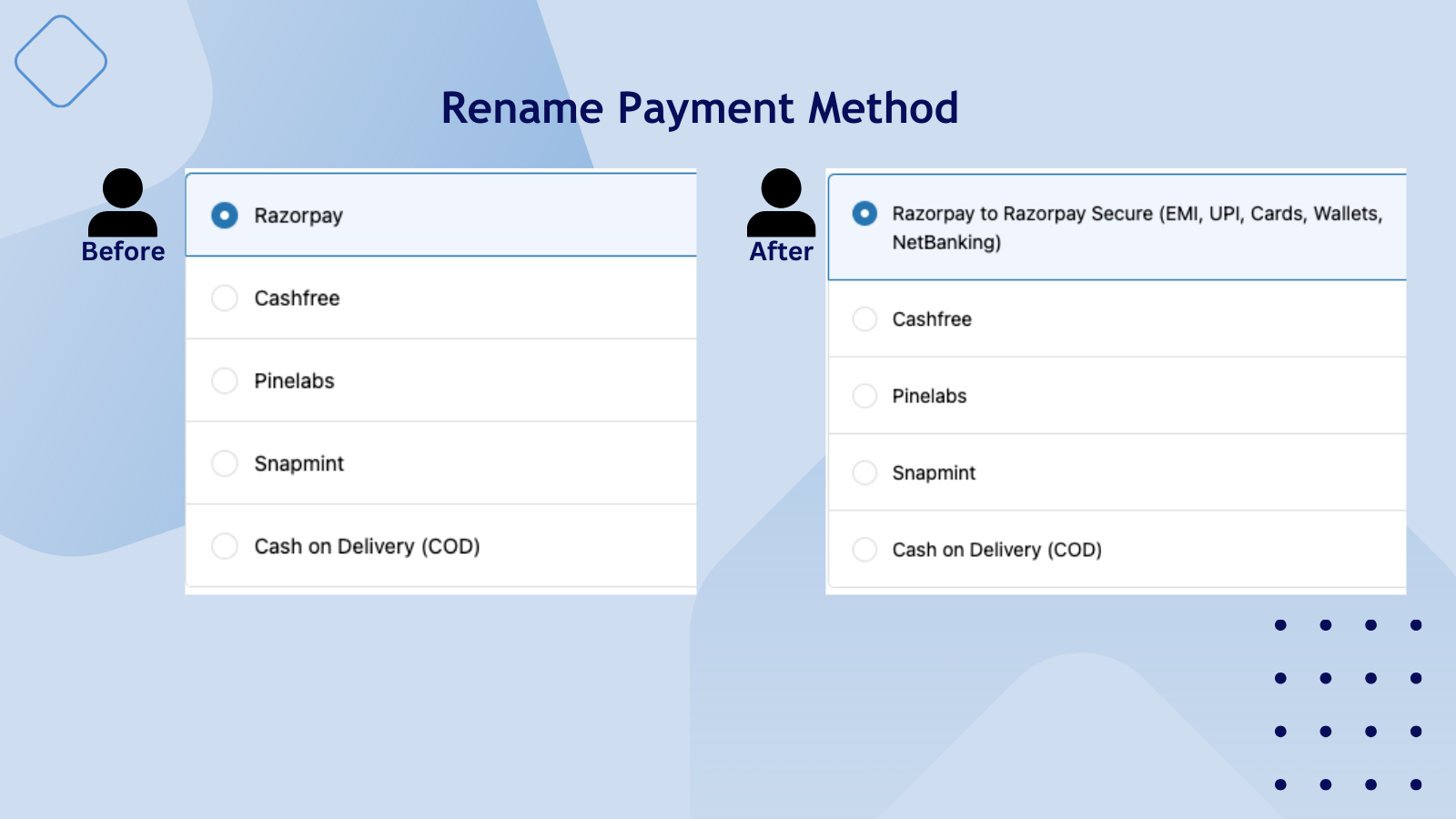 Rename Payment Method