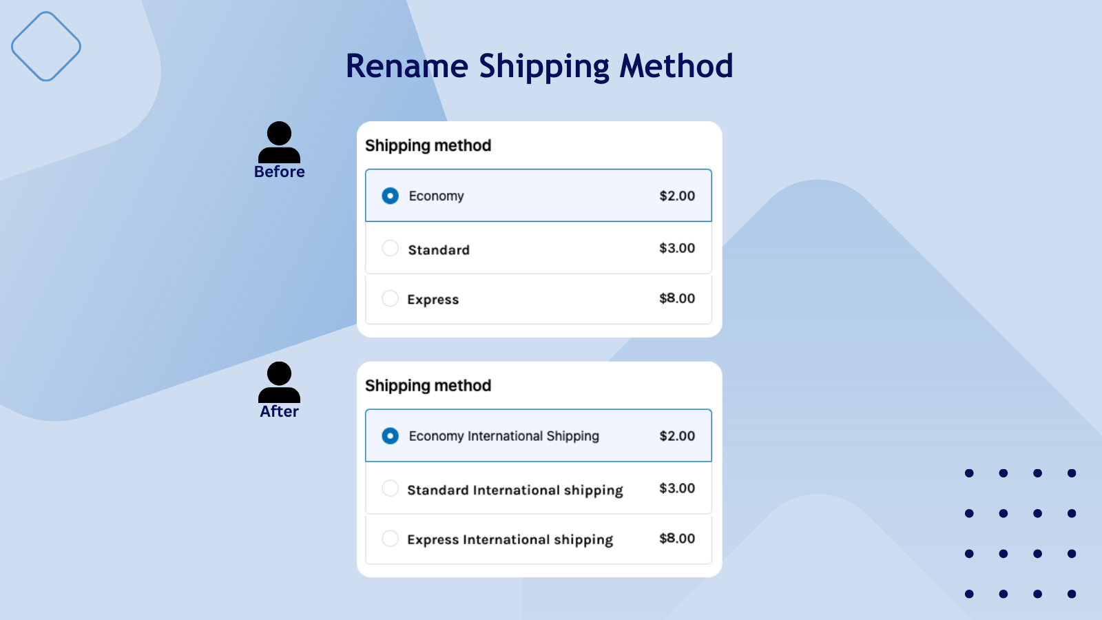 Rename Shipping Method