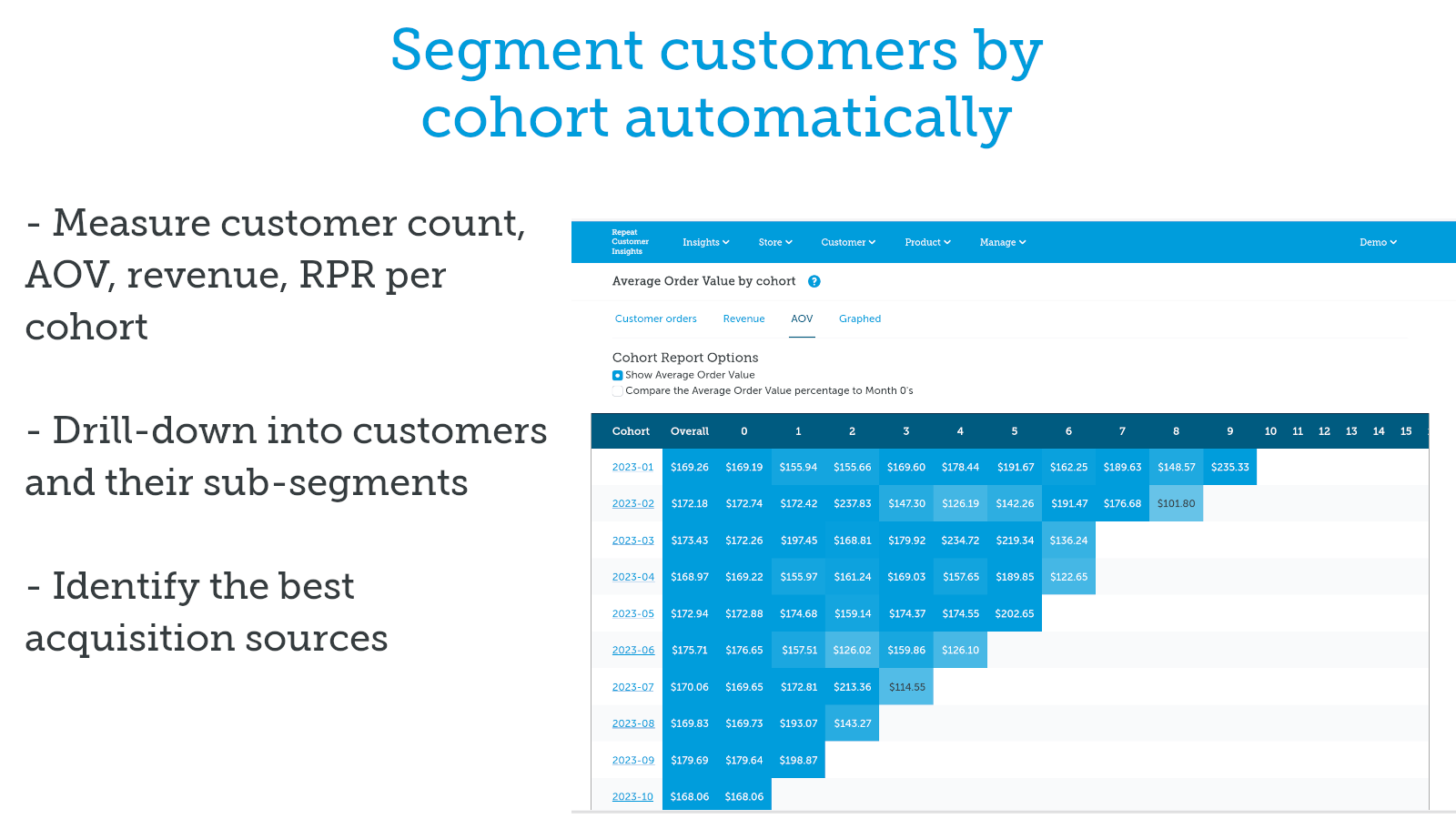 Repeat Customer Insights customer cohort report