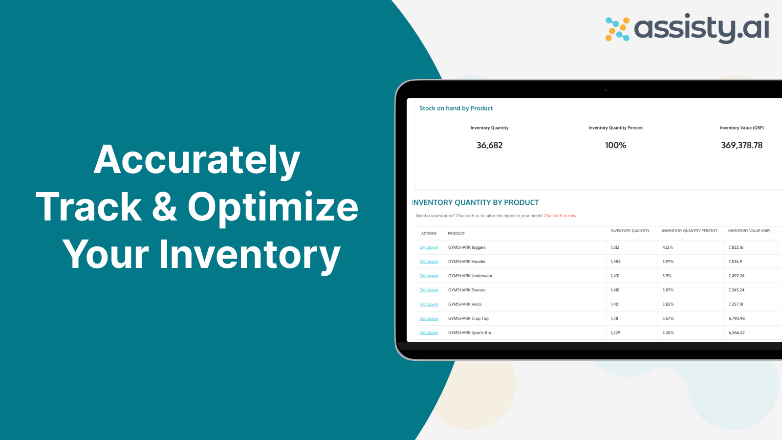 Reports to optimize Inventory.