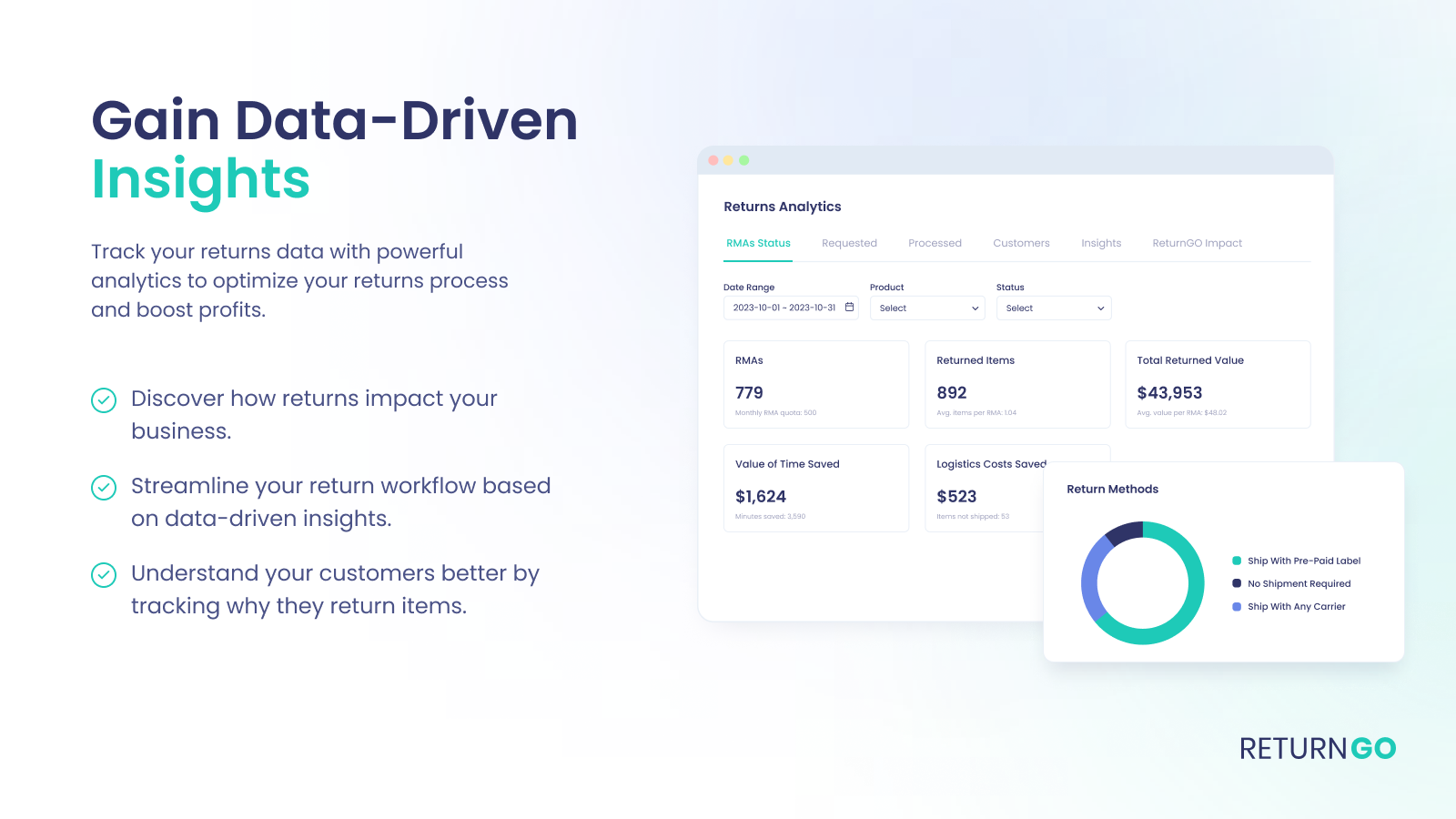Return analytics dashboard showing returns data