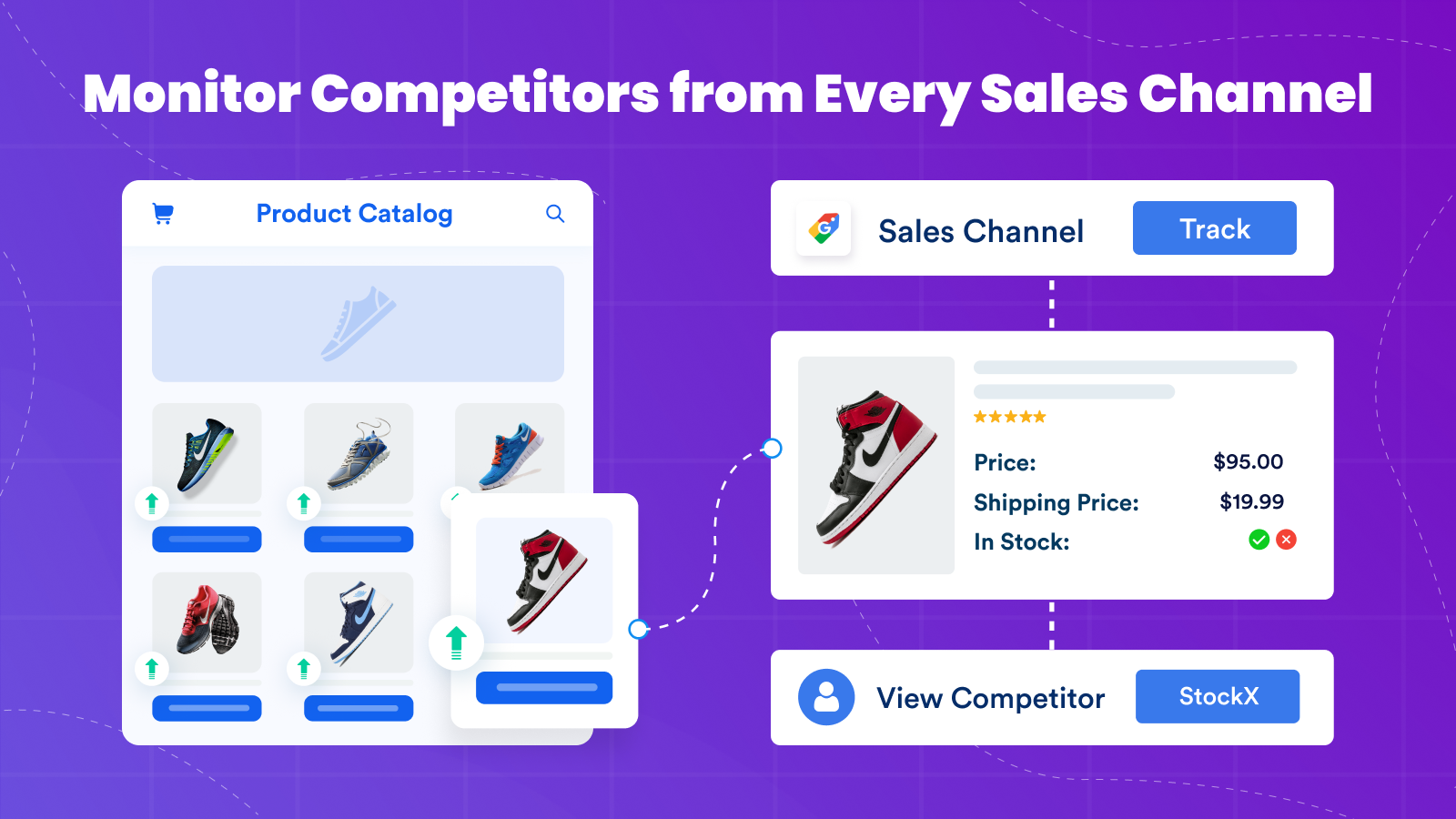 Reveal competitors from each sales channel
