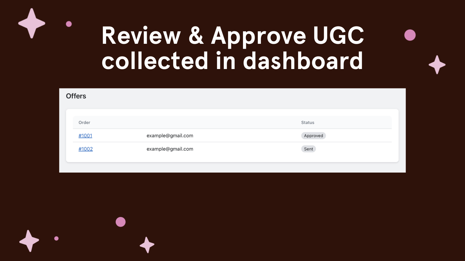 Review and Approve UGC