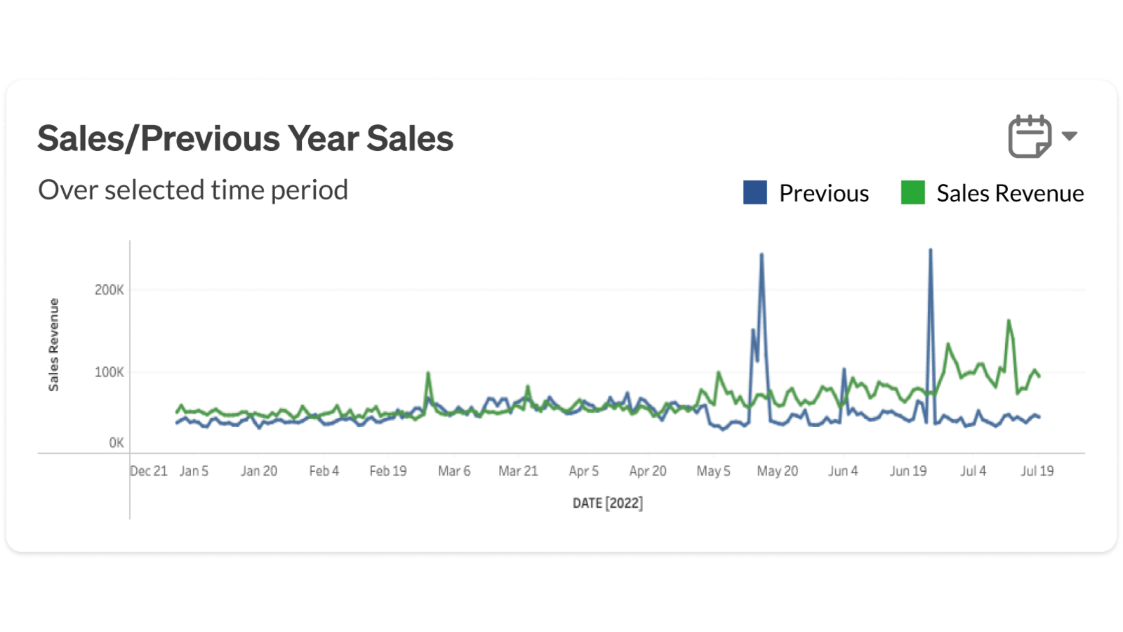 Sales Performance Visualization