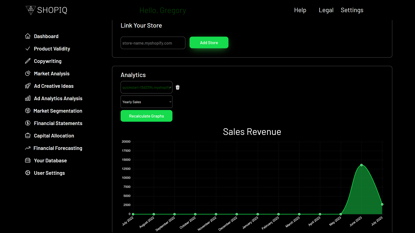 Sales revenue graph for example shop