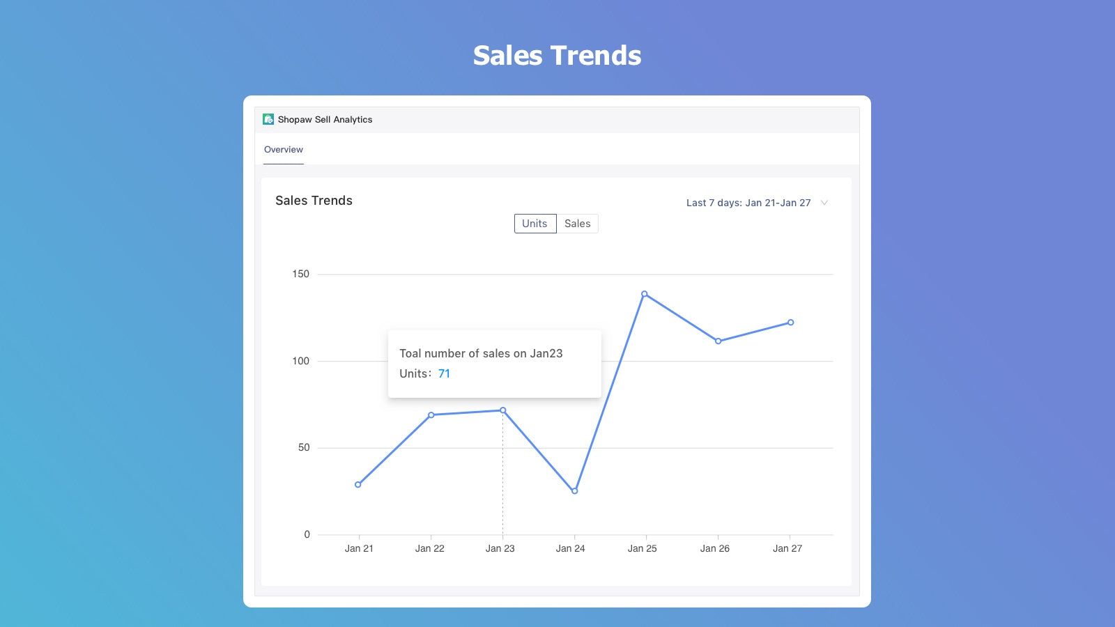 Sales trends