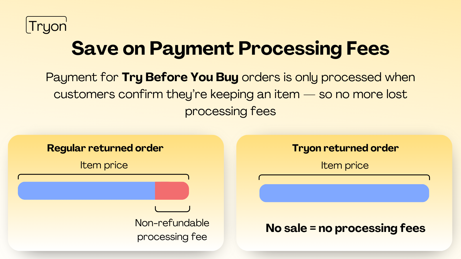 Save on Processing Payment Fees