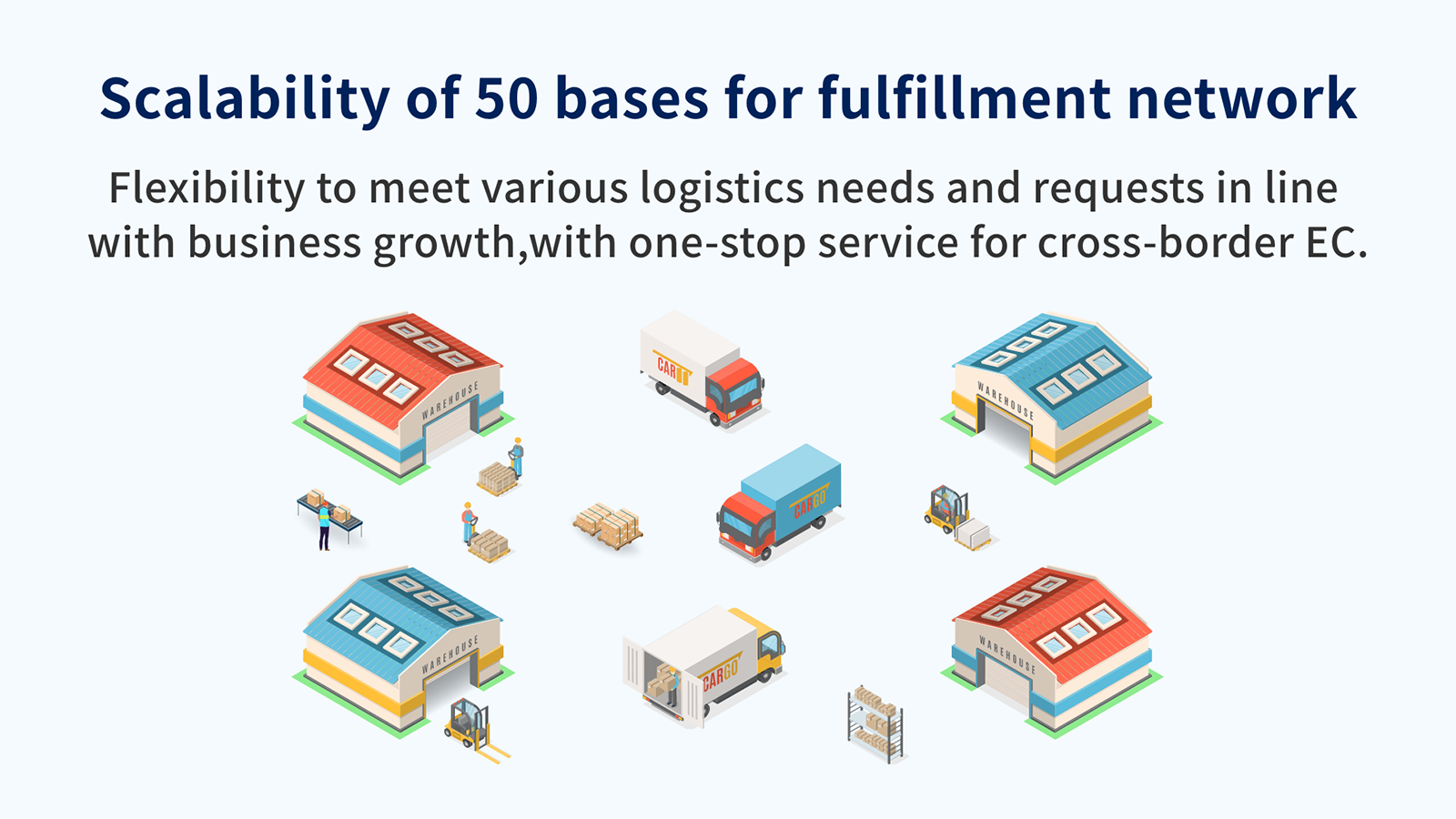 scalability of warehouse