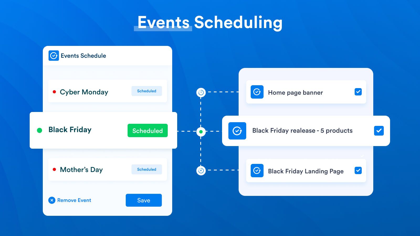 Schedule multiple events and multiple updates within each event!