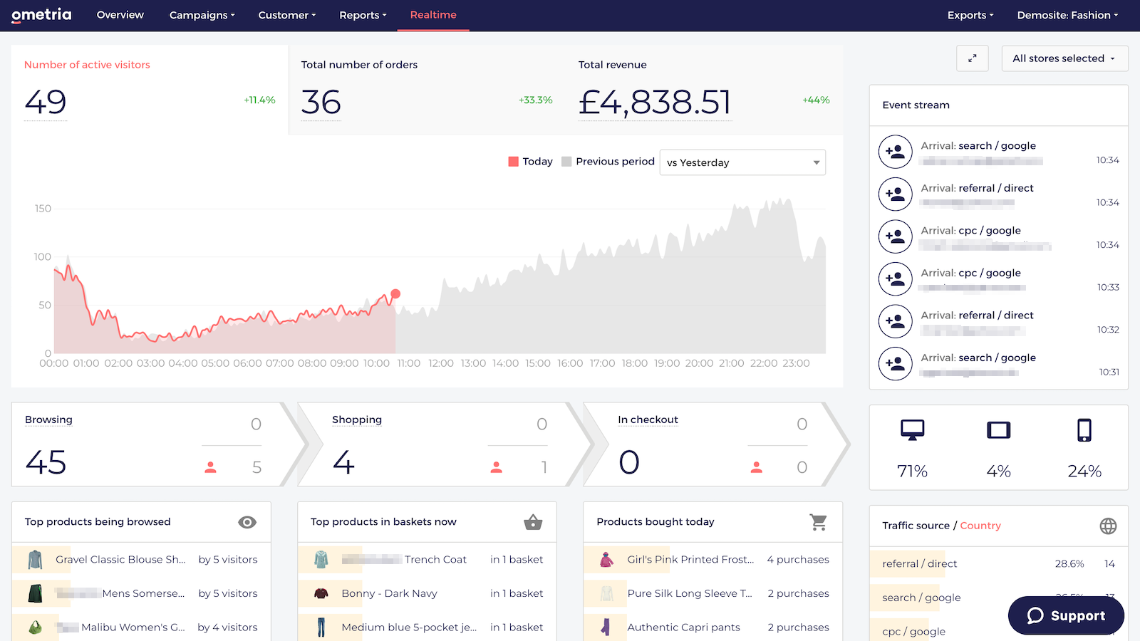 Screenshot of the Ometria platform showing realtime data