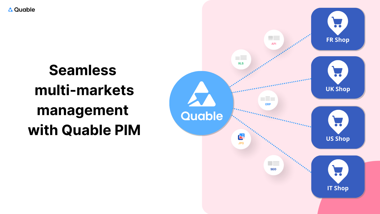 Seamless multi-markets management with Quable PIM