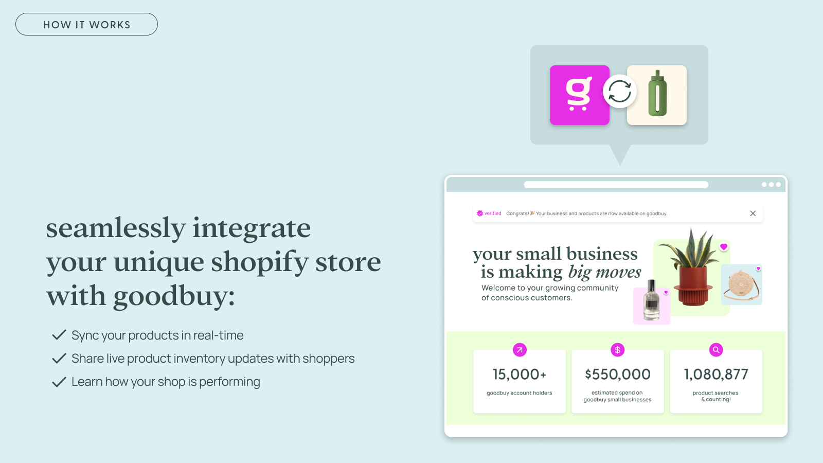 seamlessly integrate your unique shopify store with goodbuy:
