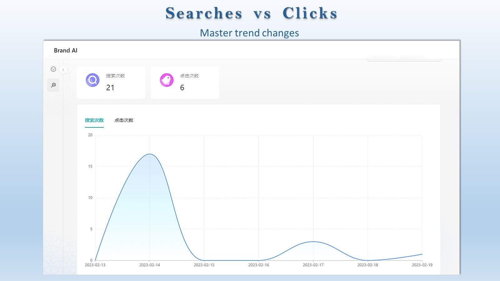 Searches vs Clicks