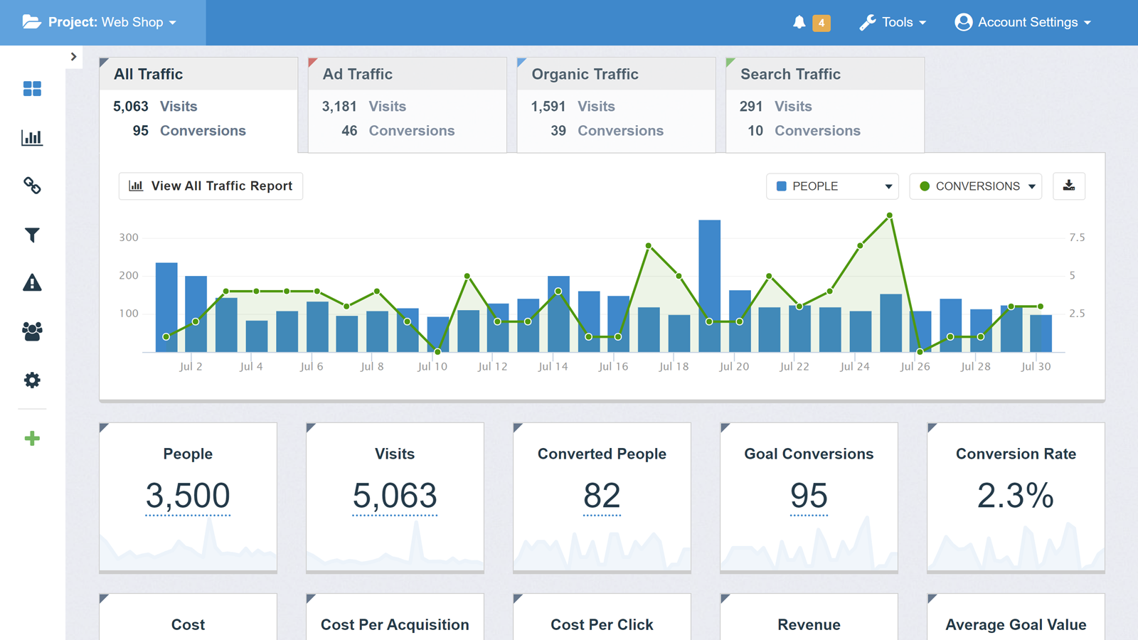 See all the key metrics for your online store in our dashboard